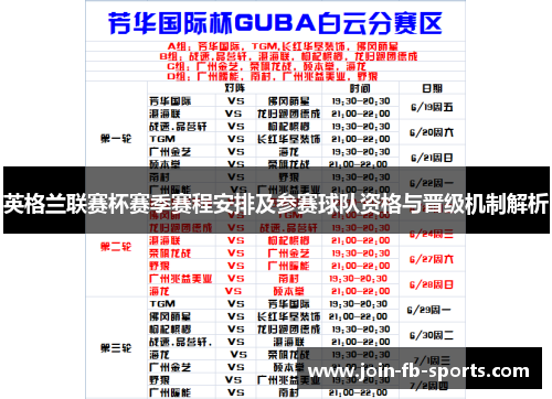 英格兰联赛杯赛季赛程安排及参赛球队资格与晋级机制解析 英格兰联赛杯赛季赛程安排及参赛球队资格与晋级机制解析