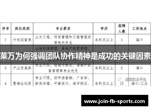 莱万为何强调团队协作精神是成功的关键因素 莱万为何强调团队协作精神是成功的关键因素