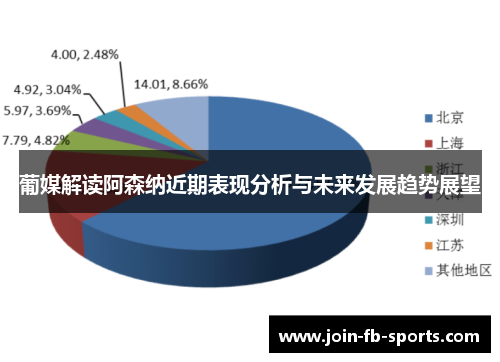 葡媒解读阿森纳近期表现分析与未来发展趋势展望
