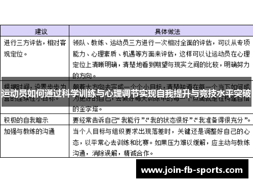 运动员如何通过科学训练与心理调节实现自我提升与竞技水平突破