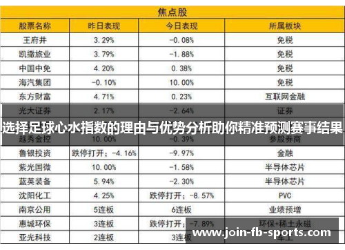 选择足球心水指数的理由与优势分析助你精准预测赛事结果