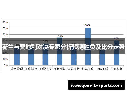 荷兰与奥地利对决专家分析预测胜负及比分走势 荷兰与奥地利对决专家分析预测胜负及比分走势