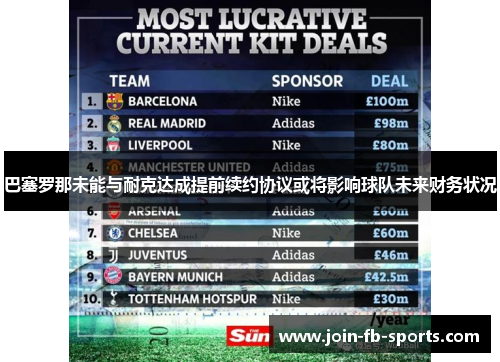 巴塞罗那未能与耐克达成提前续约协议或将影响球队未来财务状况