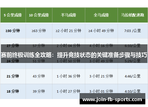 赛前终极训练全攻略:提升竞技状态的关键准备步骤与技巧 赛前终极训练全攻略:提升竞技状态的关键准备步骤与技巧
