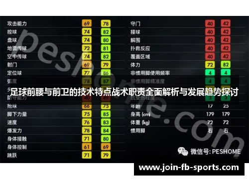 足球前腰与前卫的技术特点战术职责全面解析与发展趋势探讨 足球前腰与前卫的技术特点战术职责全面解析与发展趋势探讨
