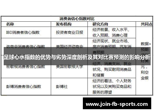 足球心水指数的优势与劣势深度剖析及其对比赛预测的影响分析 足球心水指数的优势与劣势深度剖析及其对比赛预测的影响分析