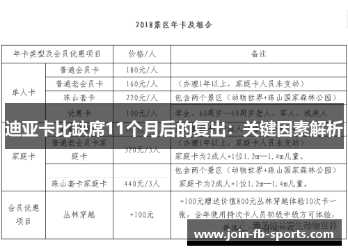 迪亚卡比缺席11个月后的复出:关键因素解析 迪亚卡比缺席11个月后的复出:关键因素解析
