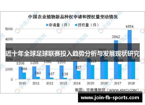 近十年全球足球联赛投入趋势分析与发展现状研究 近十年全球足球联赛投入趋势分析与发展现状研究