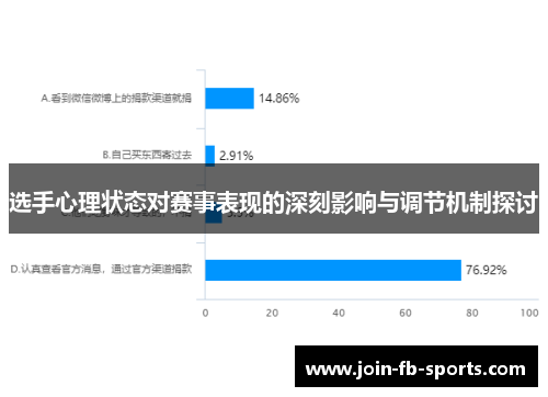 选手心理状态对赛事表现的深刻影响与调节机制探讨 选手心理状态对赛事表现的深刻影响与调节机制探讨